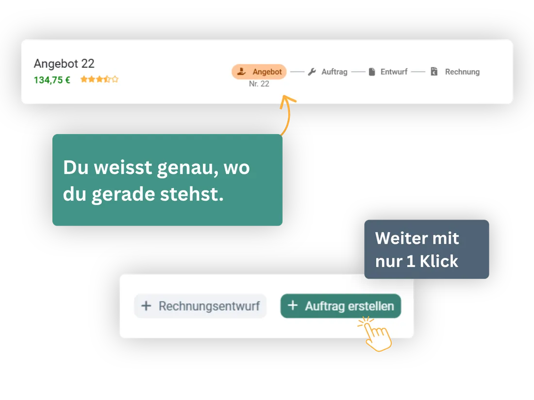 Status-Anzeige mit Angebot, Auftrag und Rechnung, mit einem Klick zum nächsten Dokument